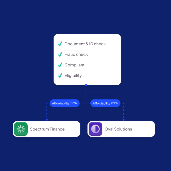 VeriLayer decisioning dashboard